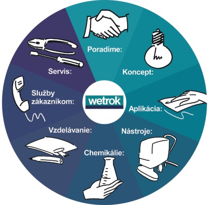 WETROK - M.Cup s.r.o